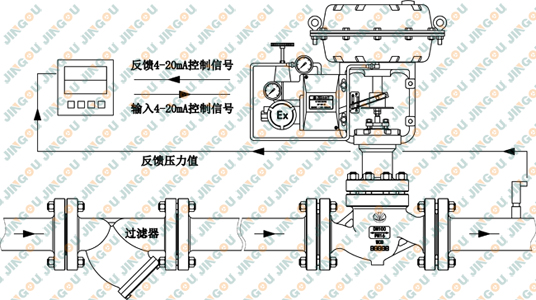 氣動壓力調(diào)節(jié)閥 (控制原理圖)
