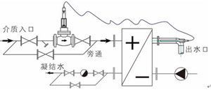 自力式溫度調節閥 (二通閥安裝圖)