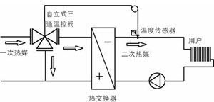 自力式溫度調節閥 (三通閥安裝圖)